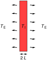 Diagram for slab cooling example
