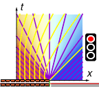 Animation for traffic light change