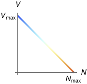 Preferred speed vs density curve